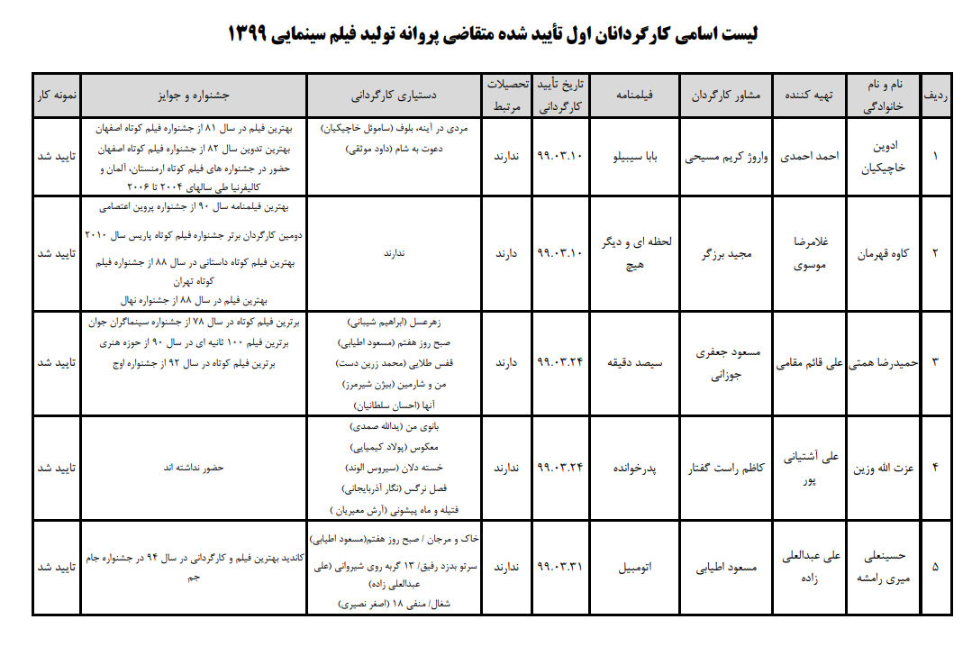 لیست کارگردان های اول تایید شده به همراه سوابق آن ها